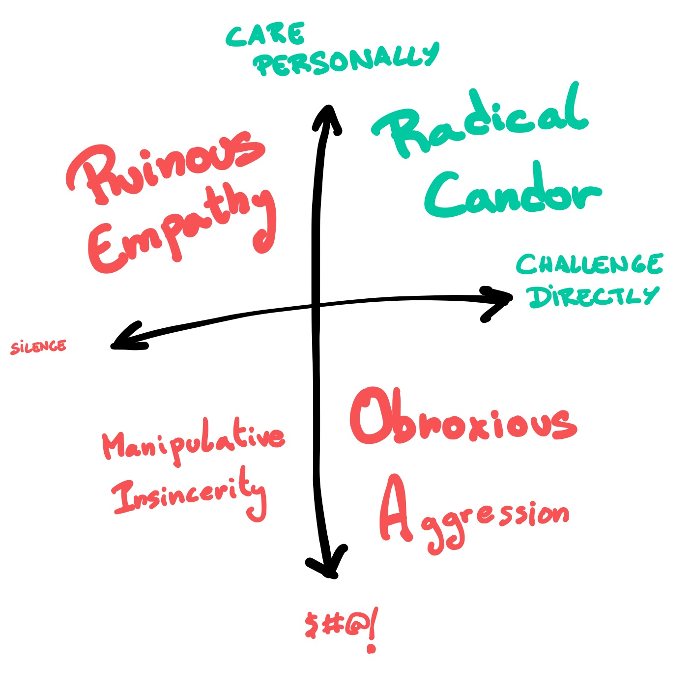 🕯️ Radical Candor: El Framework — Josa Vicente
