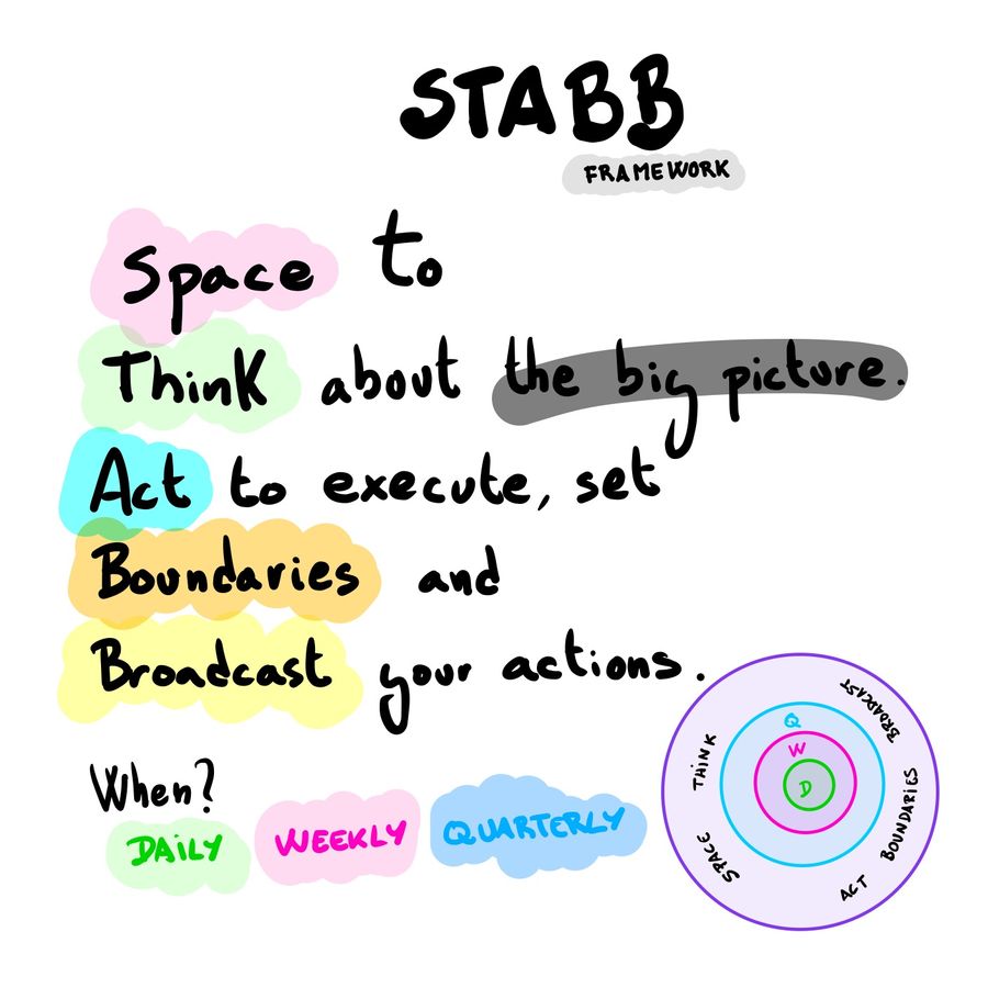 🔪 STABB Framework: mejora tu enfoque estratégico